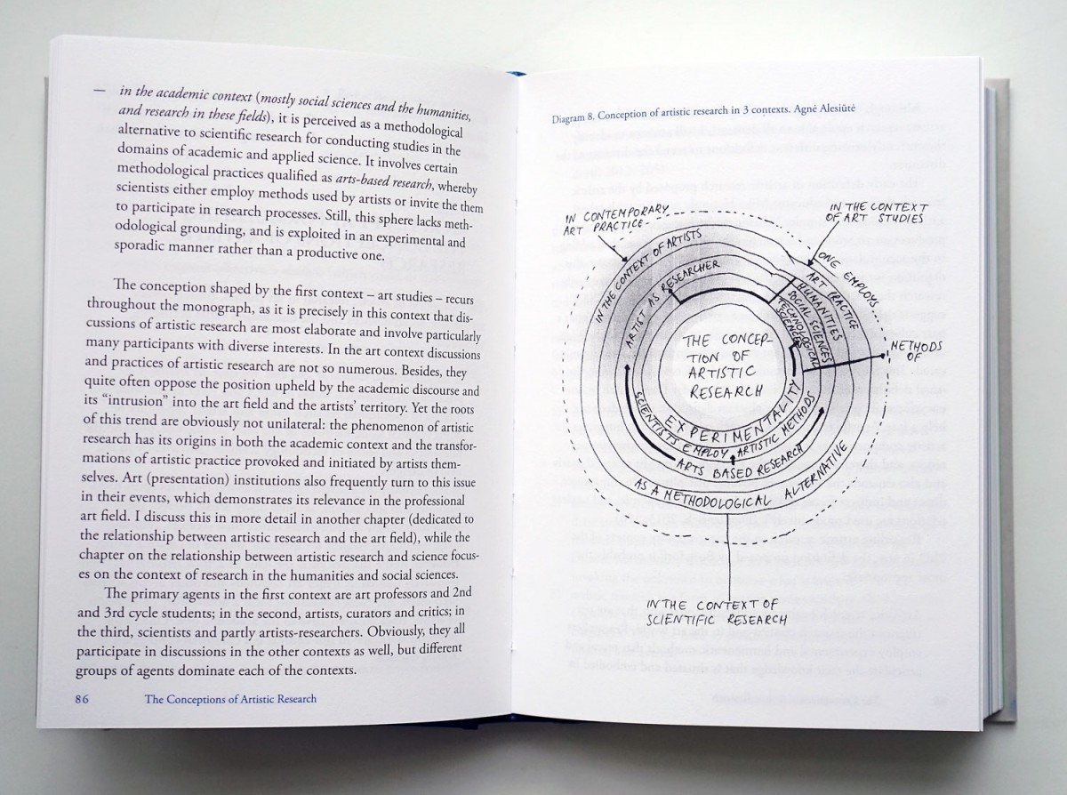 Mapping Artistic Research. Towards Diagrammatic Knowing – Artbooks.lt